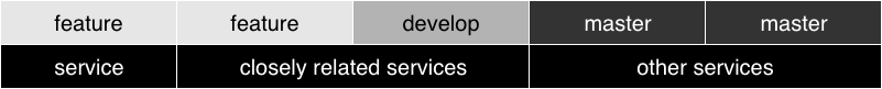 Automated Integration Test Patterns FFM.png