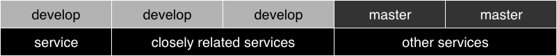 Automated Integration Test Patterns DDM.png