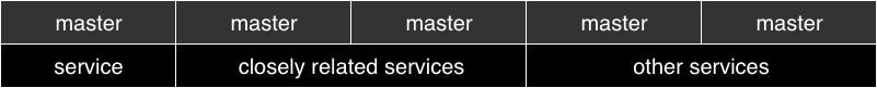 Automated Integration Test Patterns MMM.png