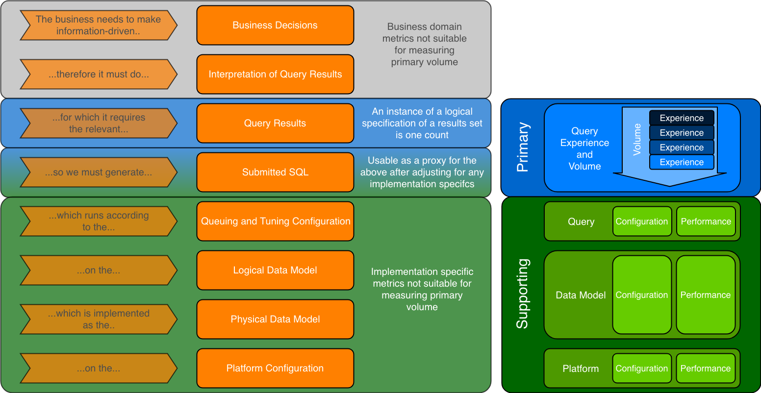 Workload Volume — Cloud BI