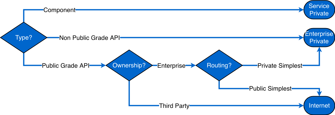 NetworkRestrictions-Page-2.png