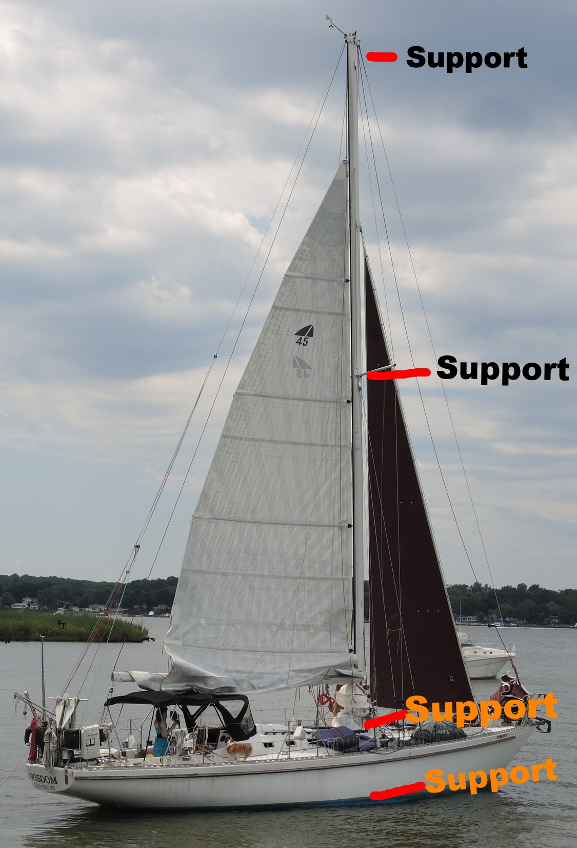 sailboat mast partners
