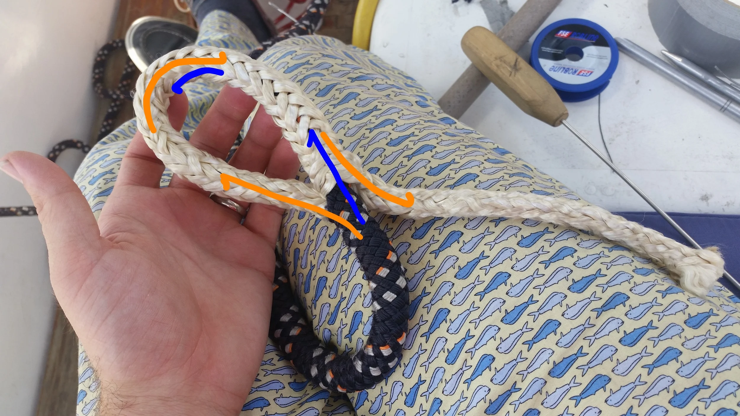 Cover follows the blue arrows. Core follows the orange arrows. They move in opposite directions forming a loop with one another.