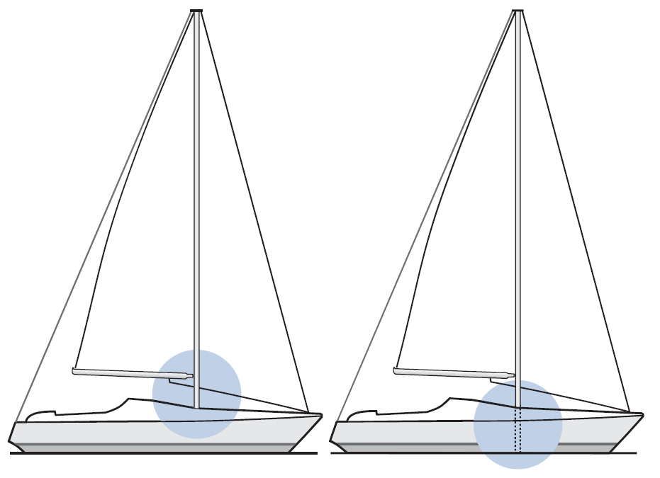 Deck Stepped vs Keel Stepped Mast — Rigging Doctor