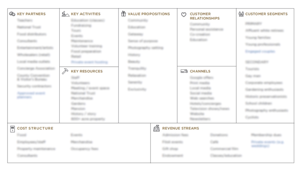 Business Model Mapping
