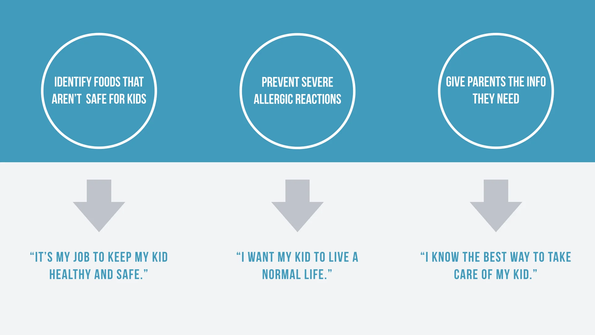 User Needs Prioritization