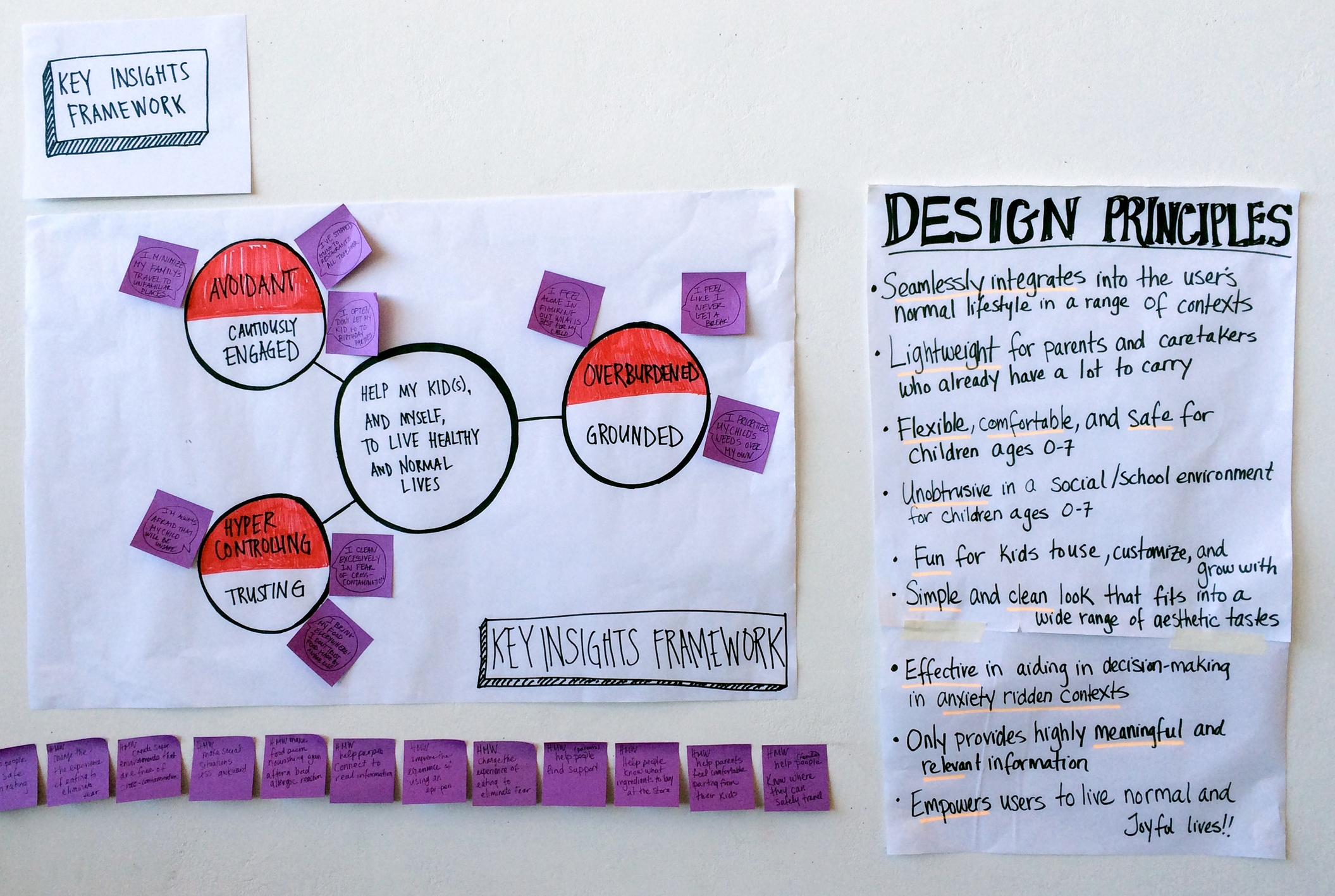 Frame the problem and determine design principles