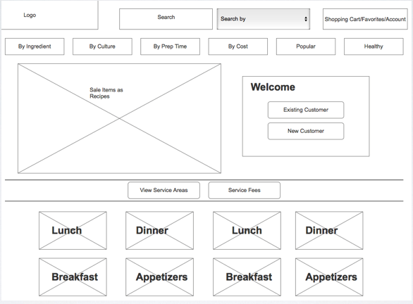 First wireframe of homepage