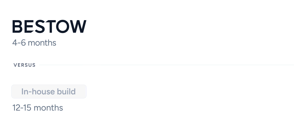 bestow-timeline.gif