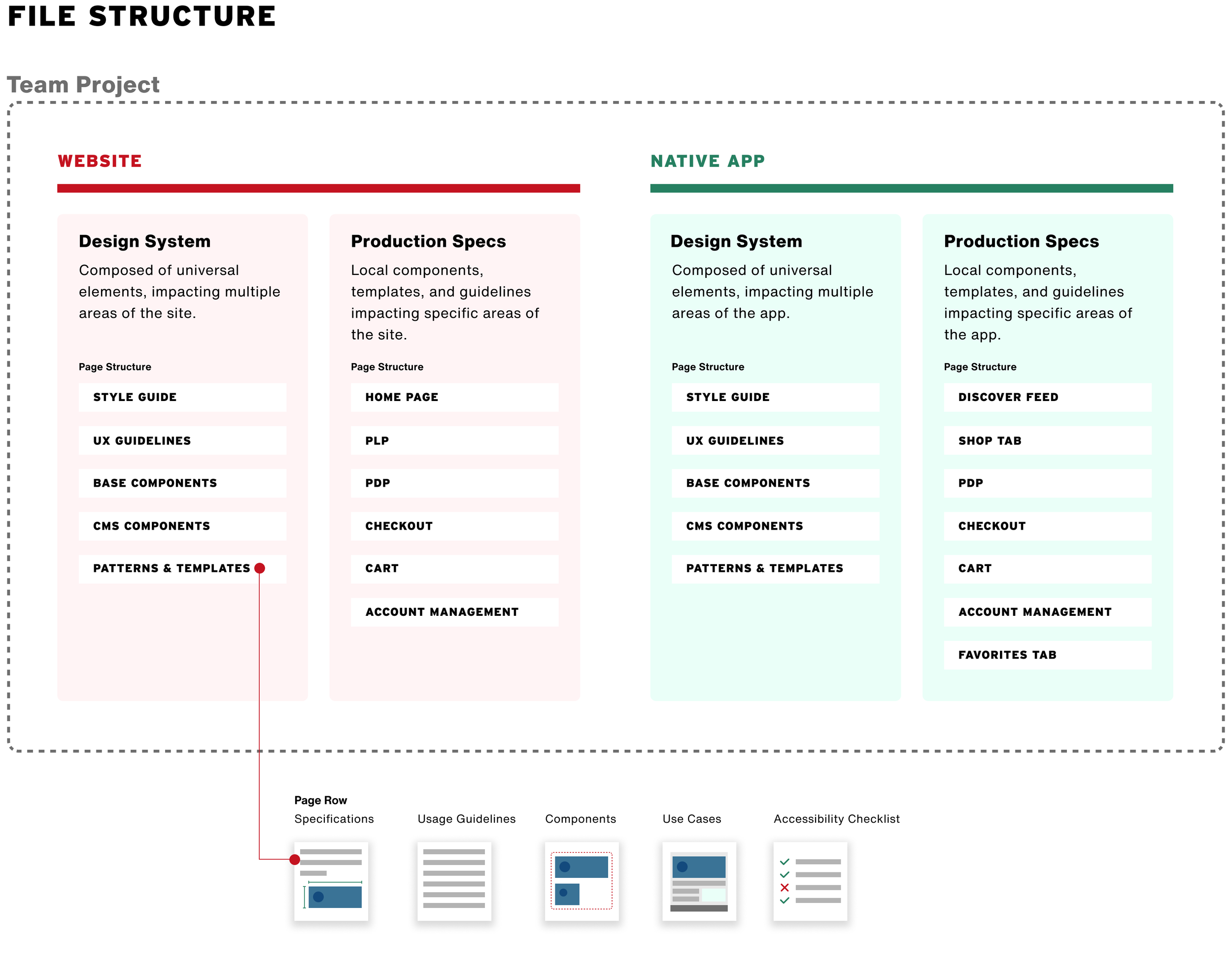 File Structure (1).png