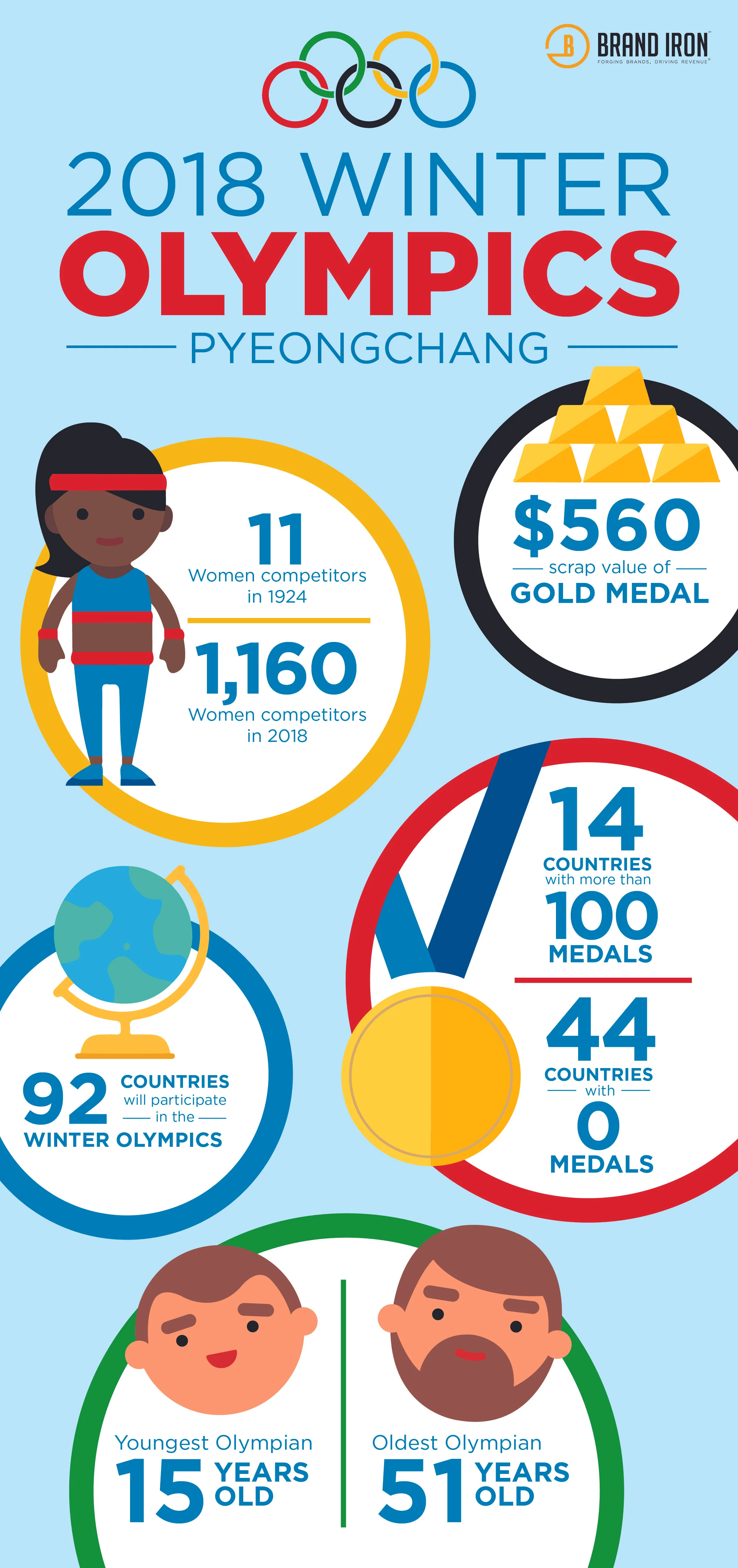 BI_OlympicsInfographic_022318.jpg