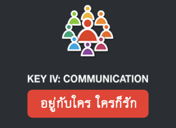 Key IV: Communication