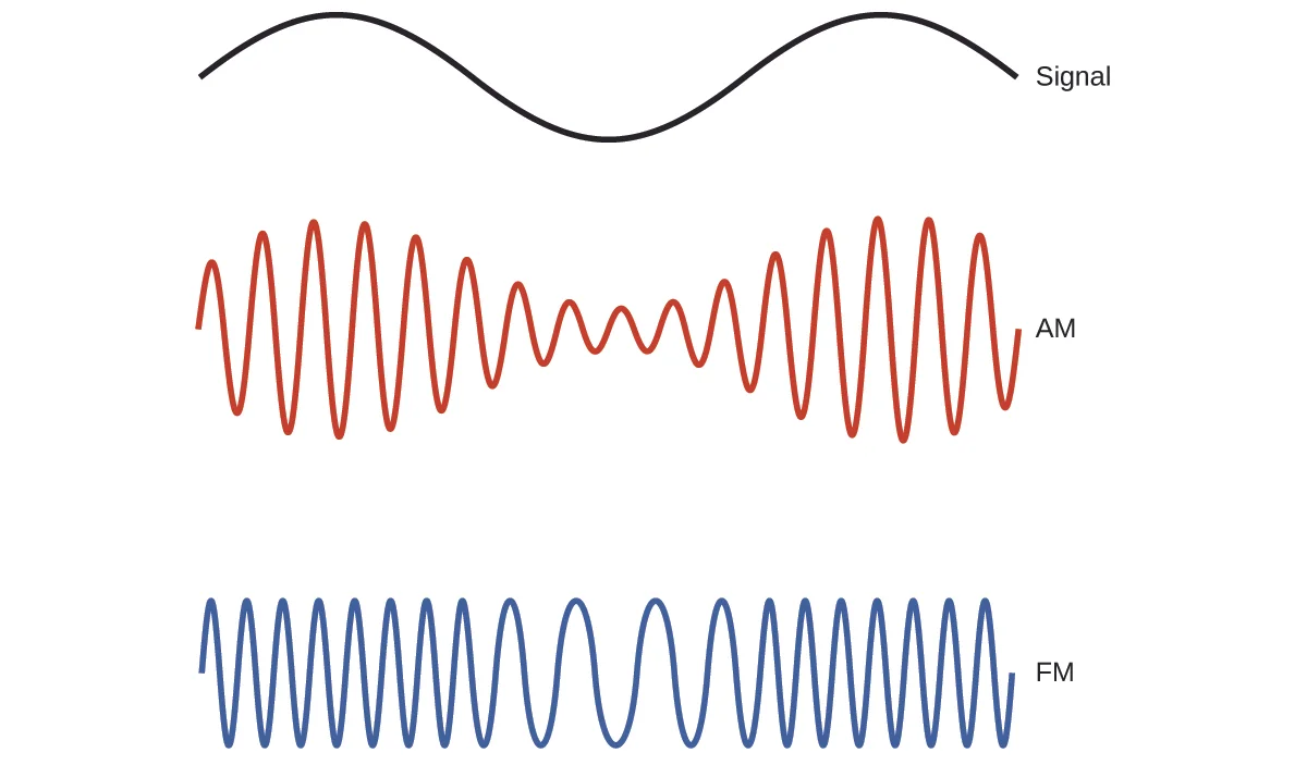 RADIO WAVES.jpg