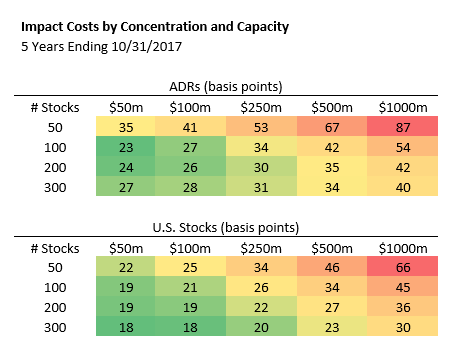 Investing Outside the U.S. - Purgatory for Pessimists