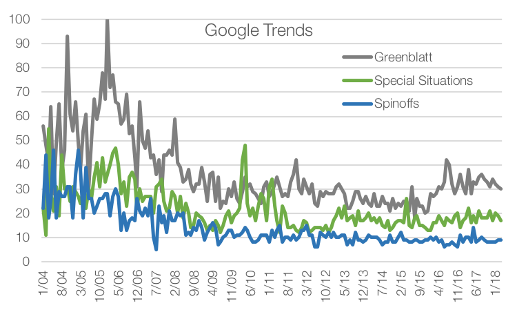Data Source: Google Trends