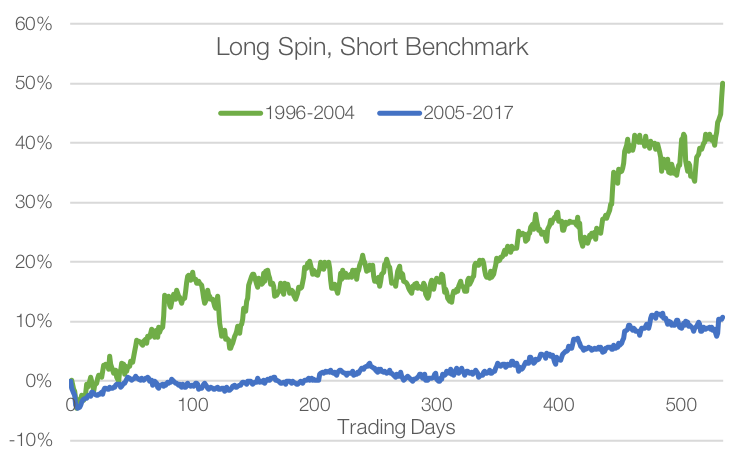 Data Source: factorinvestor.com