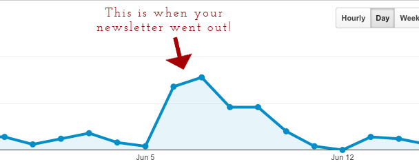 Increased web traffic to Stephanie Melissa's site as a result of being featured in the Rock Your Biz newsletter