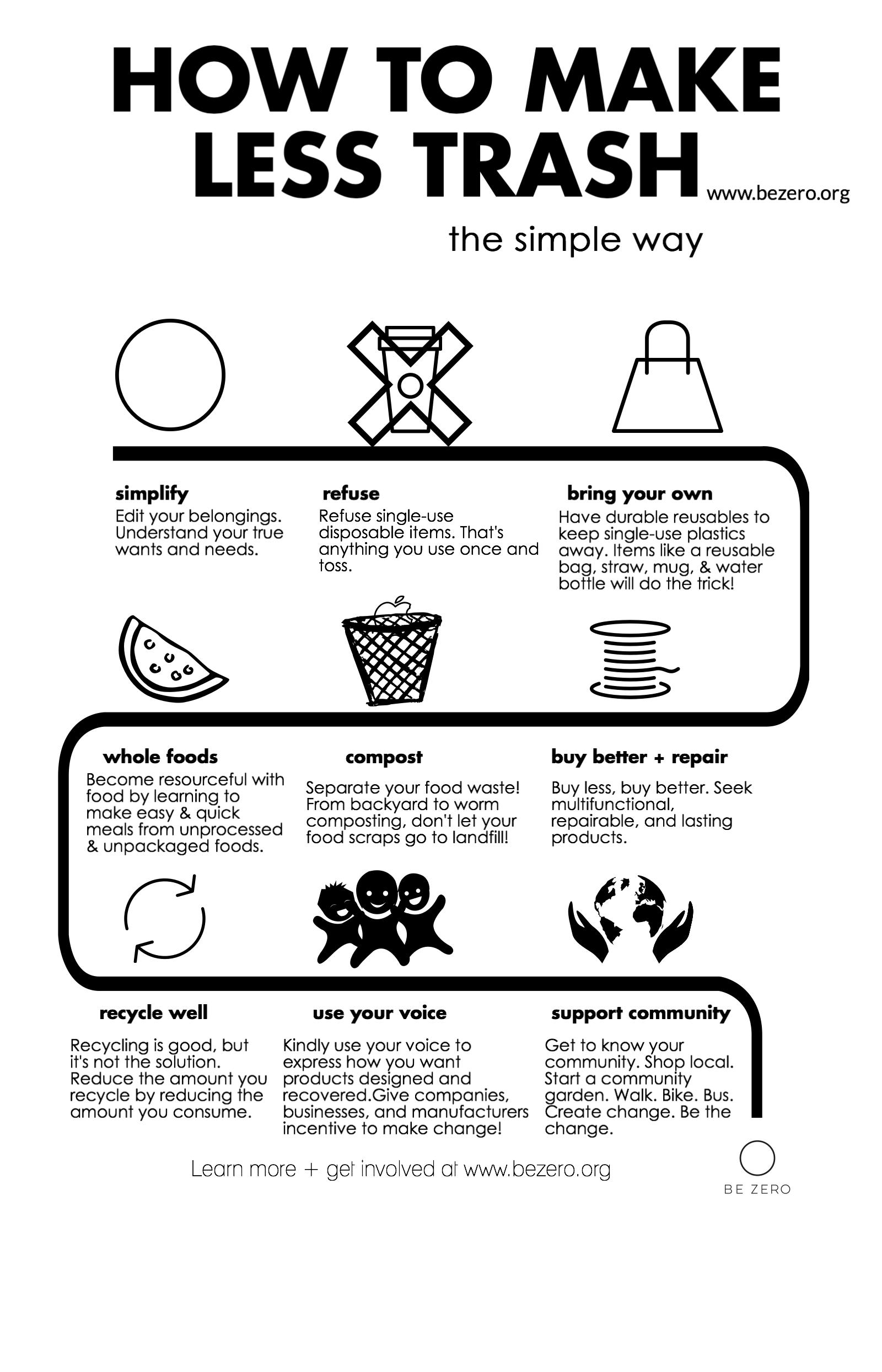 how-to-make-less-trash-the-simple-way-conflict-copy.jpeg