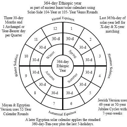 12 points 364 day calendar to numeric layout.jpg