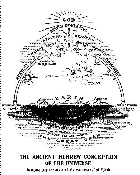 hebrew universe.jpg