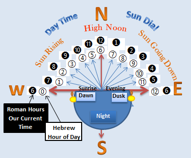 sunDialJustHours.png
