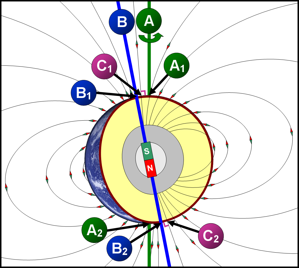 6.7 Geographical_Magnetic_Poles.png