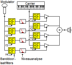 Vocoder.png