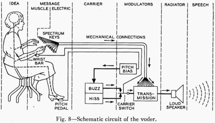 Schematic-Circuit-of-the-VODER.jpeg