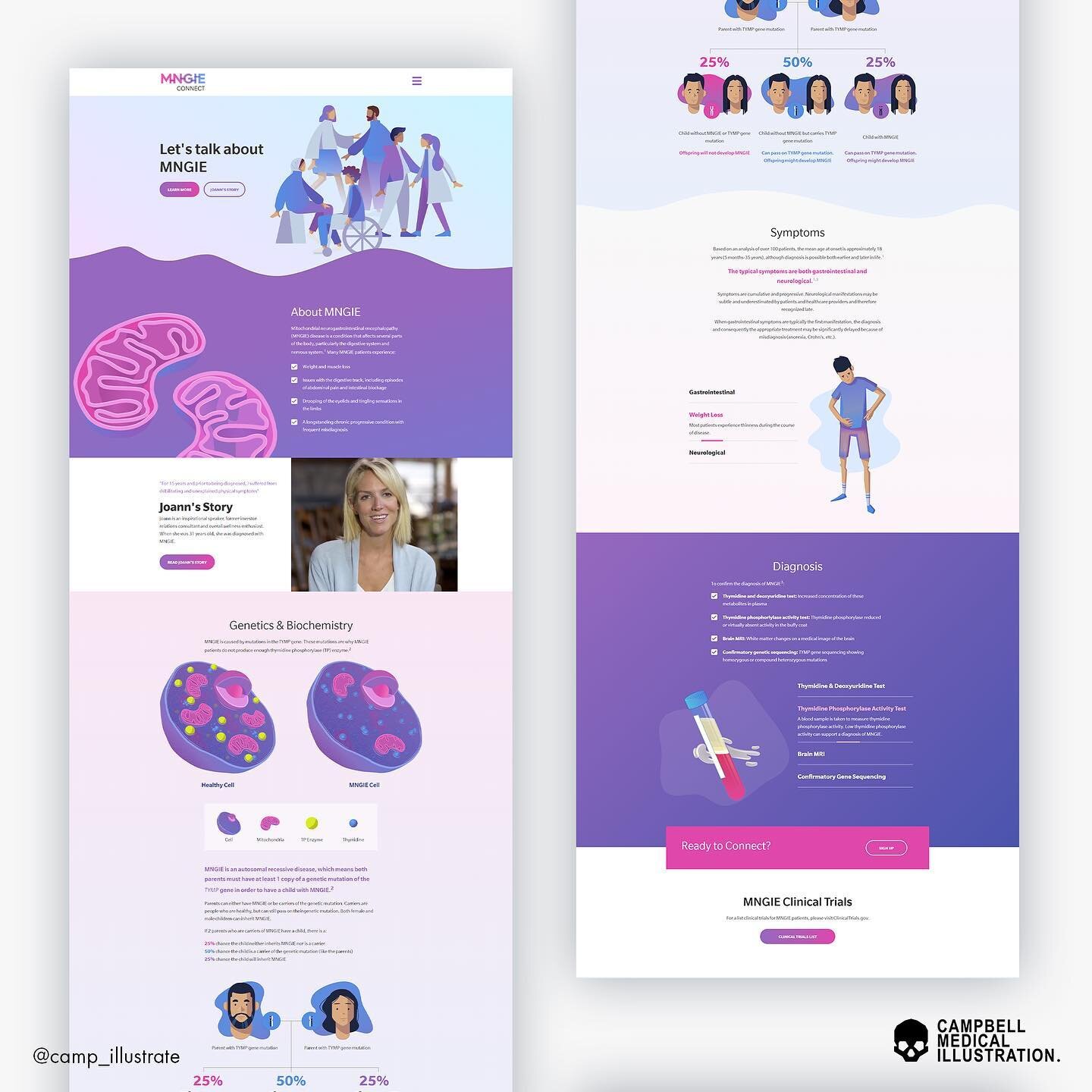 Hi friends, Emily here! ⁠⠀
⁠⠀
I'm excited to share with you another website illustration project that we completed last year for one of our clients, Entrada Therapeutics. ⁠⠀
⁠⠀
The best part about this project was that we were able to team up again w