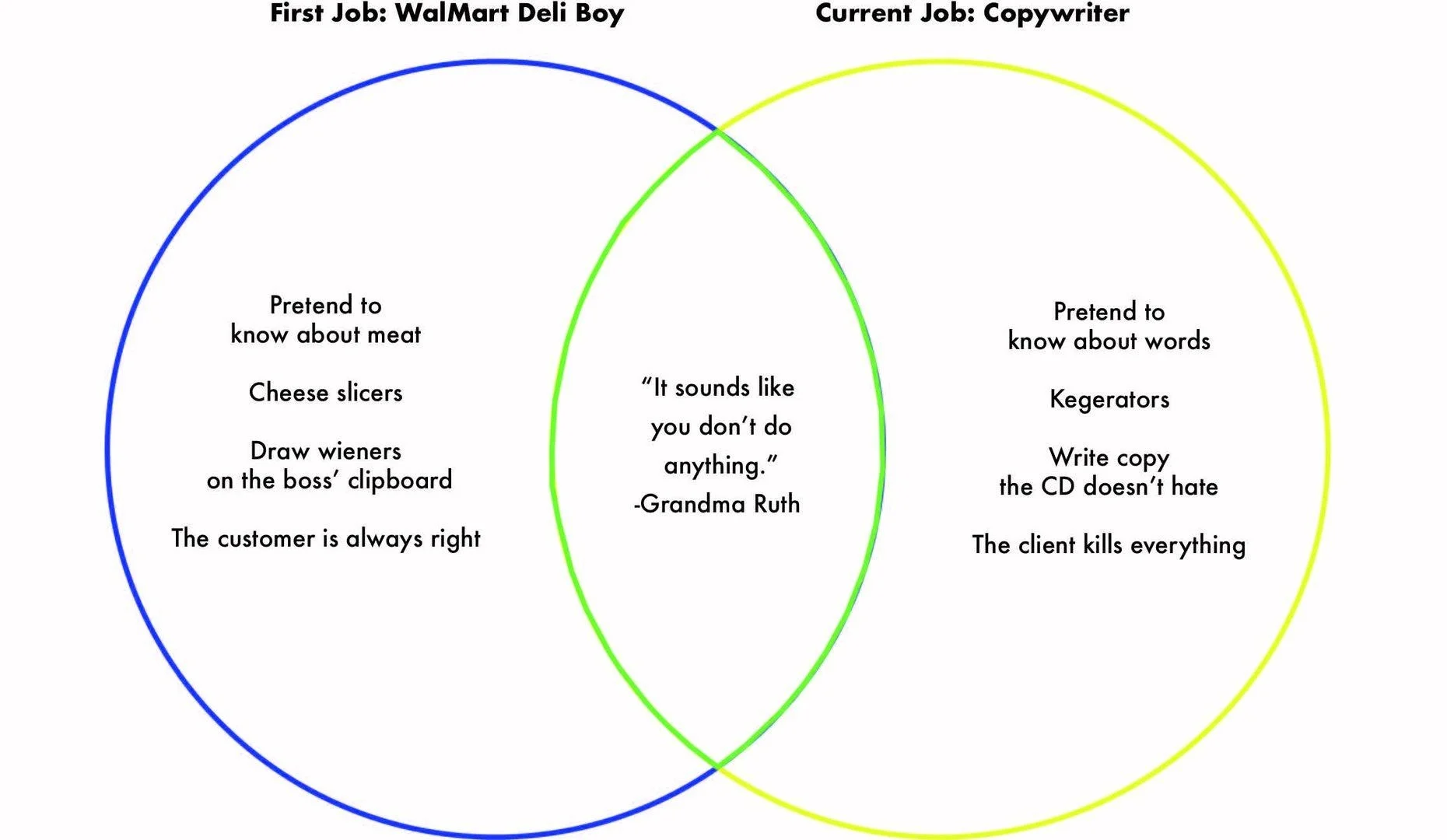 Venn Diagram.jpg