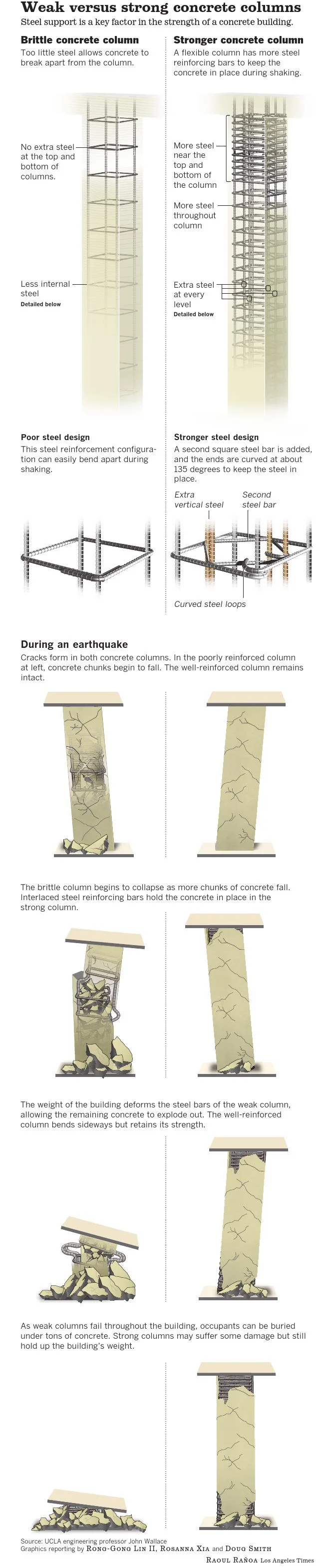 la-me-adv-earthquake-concrete-comparison_000001.jpg