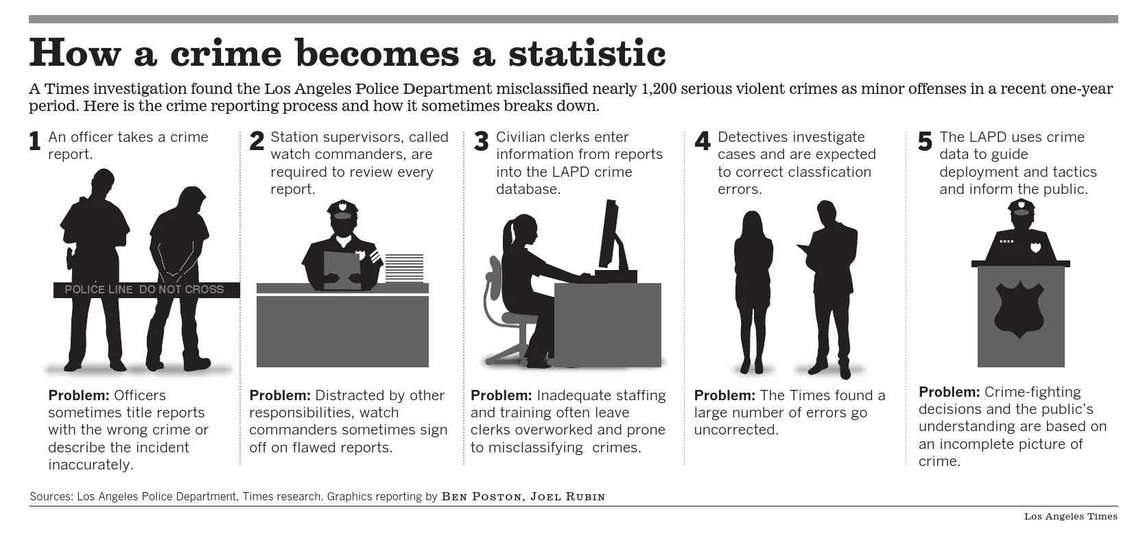 la-me-crimestats3_000001.jpg