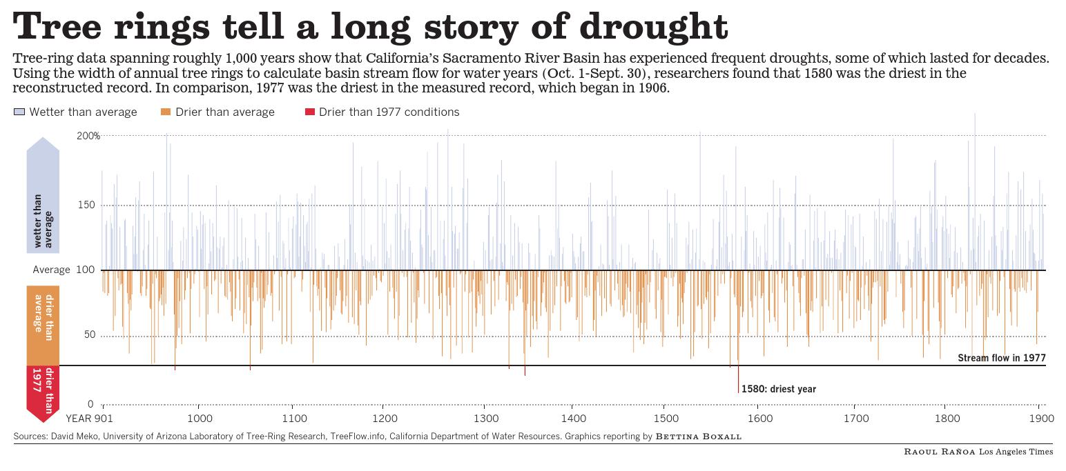 la-me-drought-history_000001.jpg