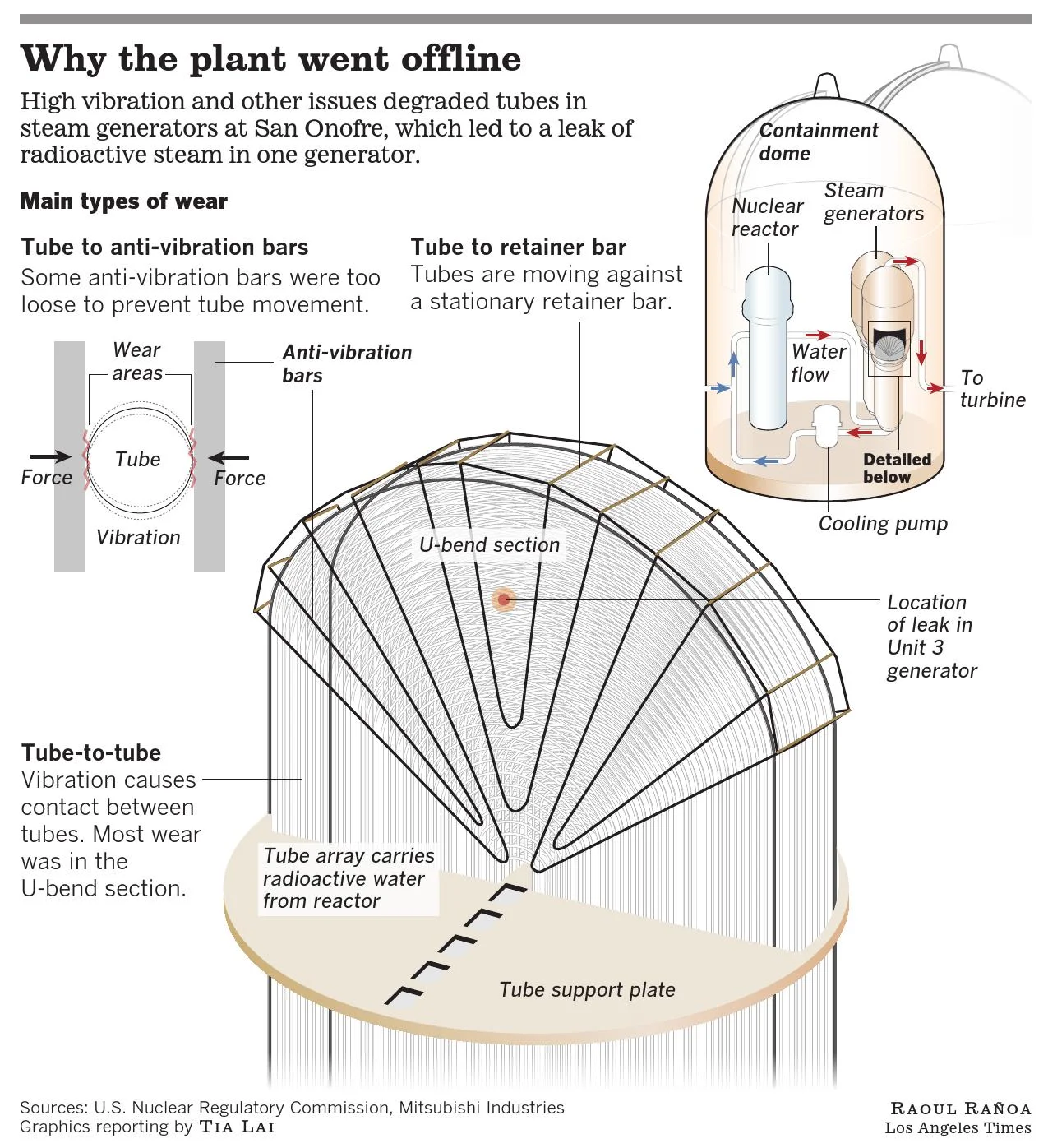 la-me-san-onofre-tic-toc-inside_000001.jpg