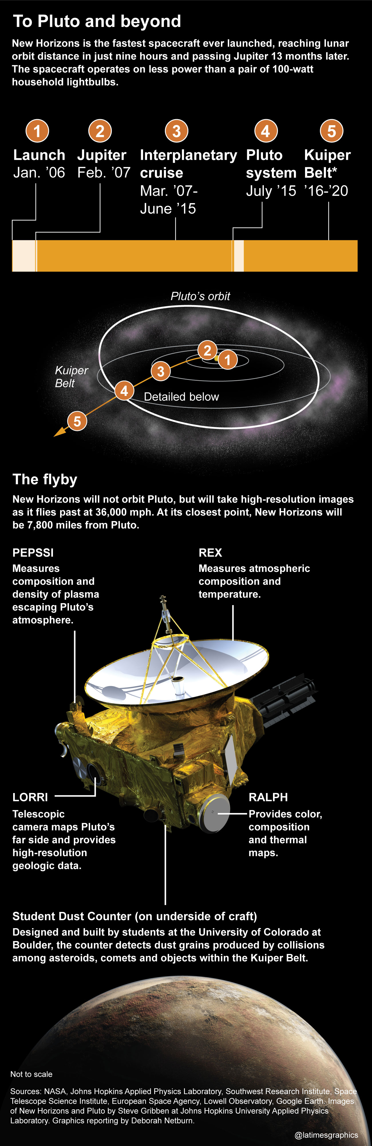 pluto_and_beyond.jpg