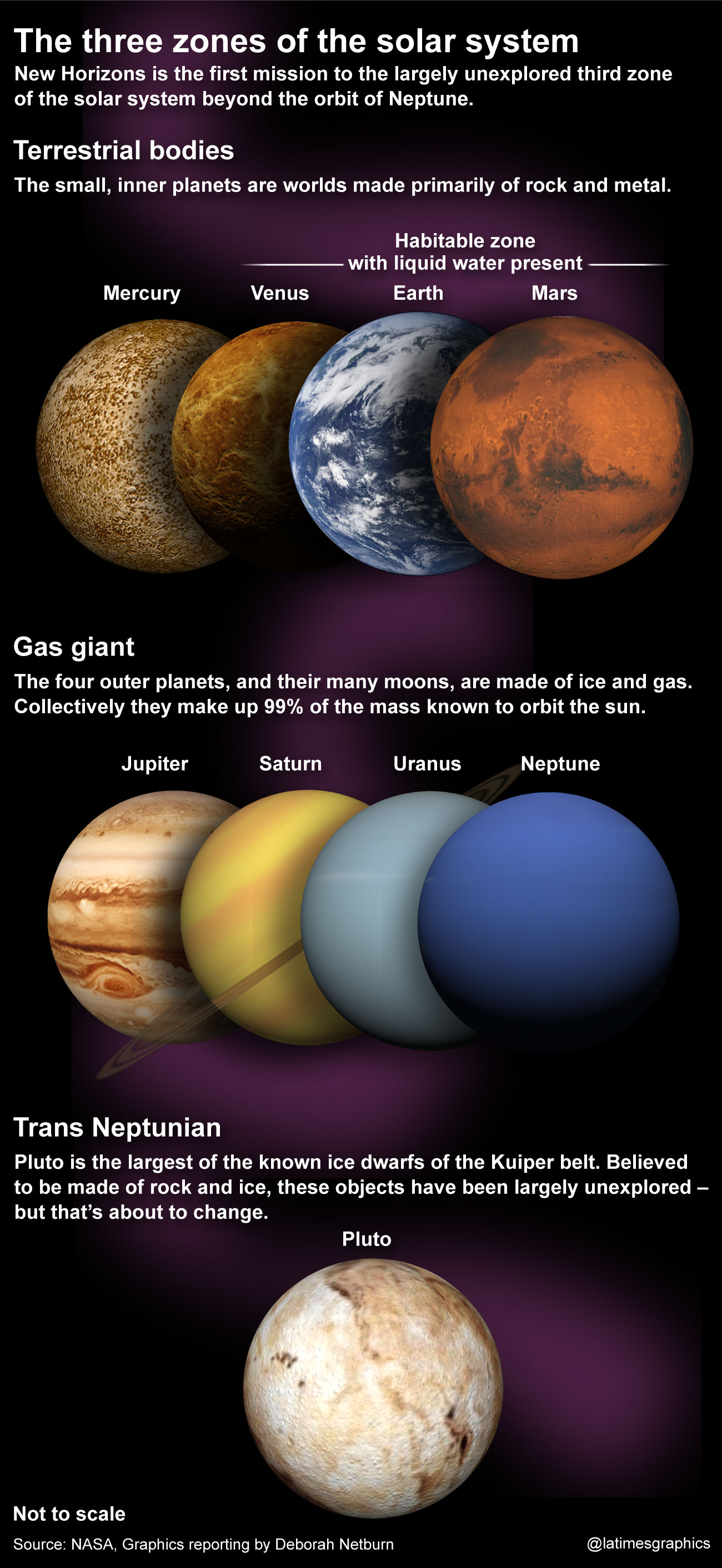 solar_system_zones.jpg