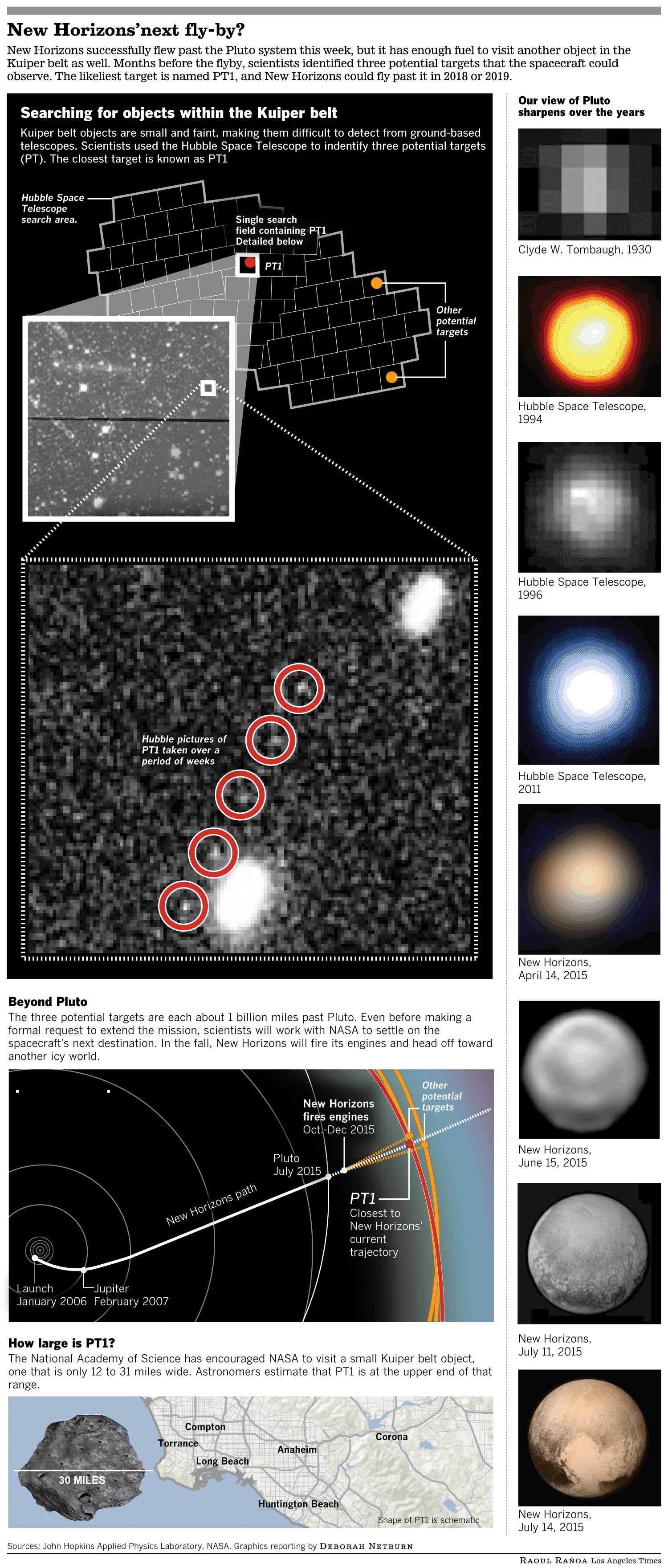 New Horizons-going beyond Pluto