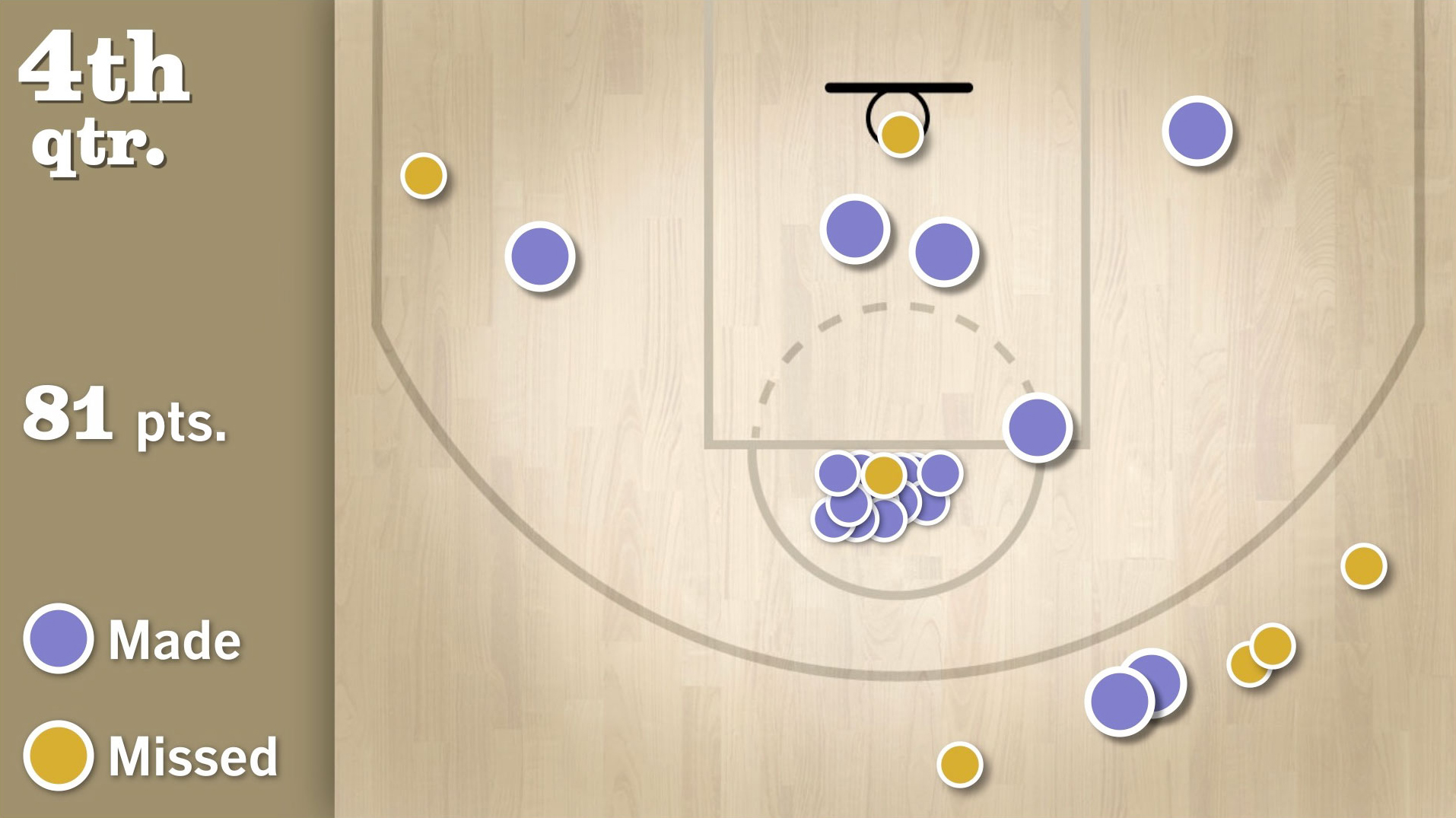 Kobe's 81-point game shot by shot