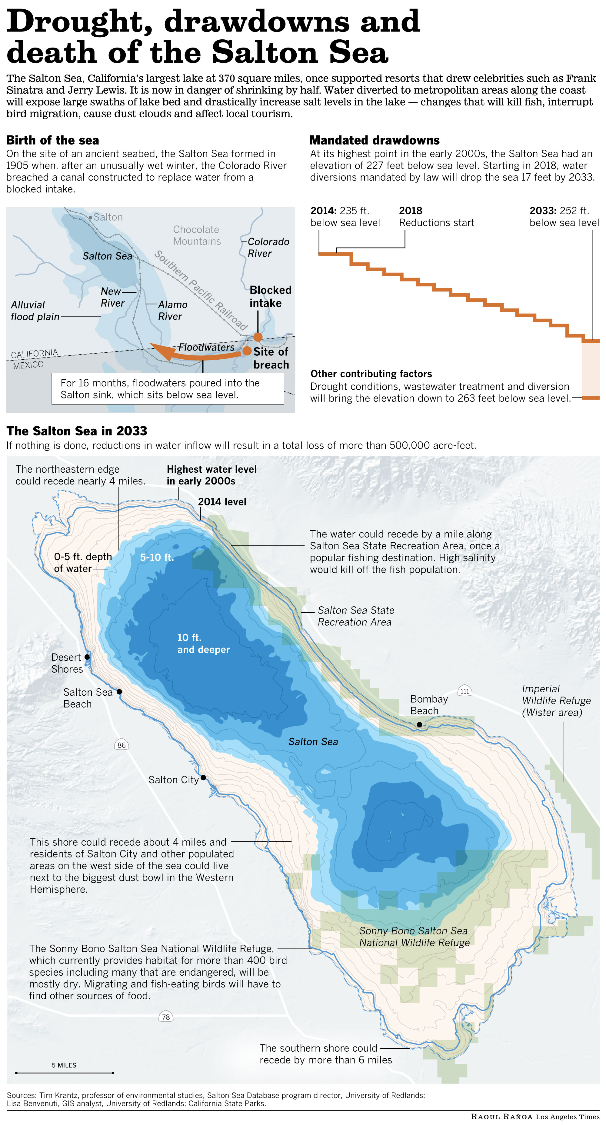 Death of the Salton Sea