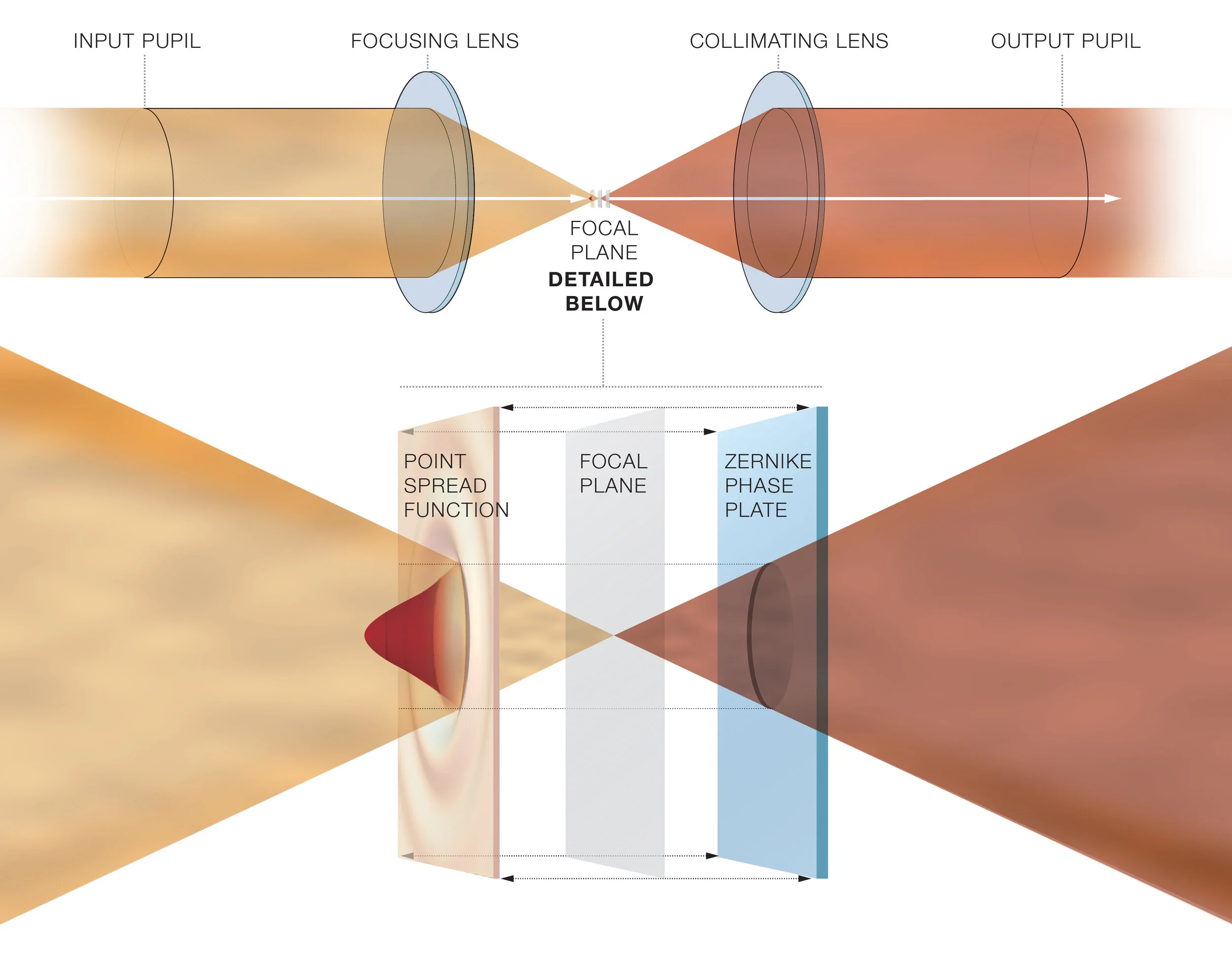 Data Visualization created for NASA/JPL 