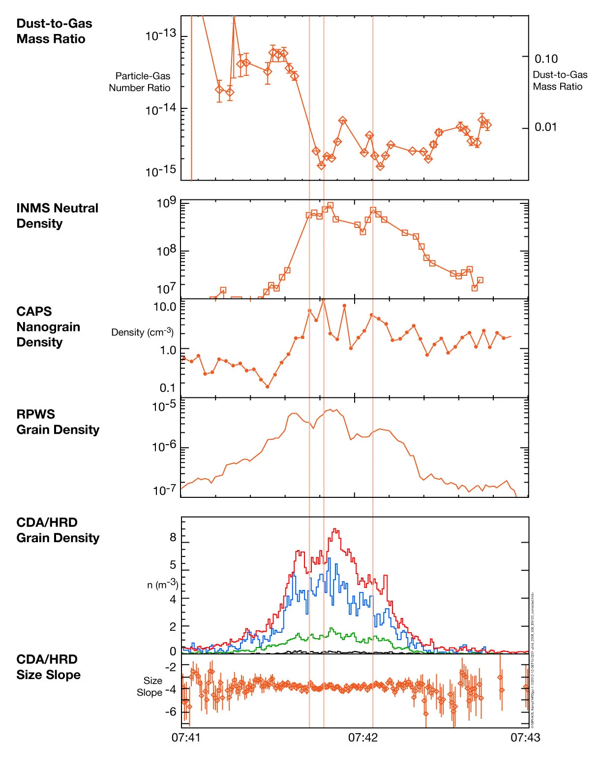 Data Visualization created for NASA/JPL 
