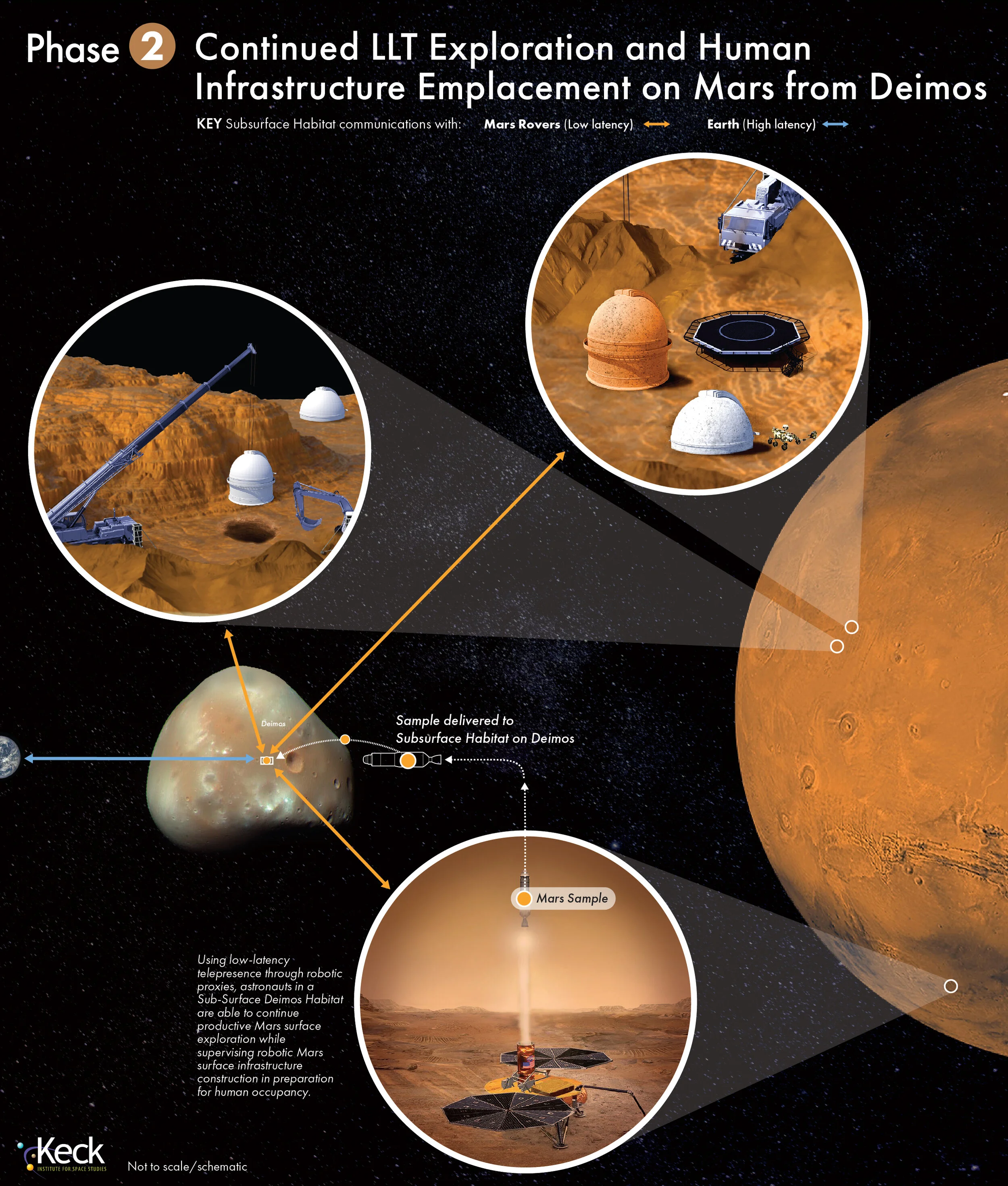 Caltech Mars/Deimos 