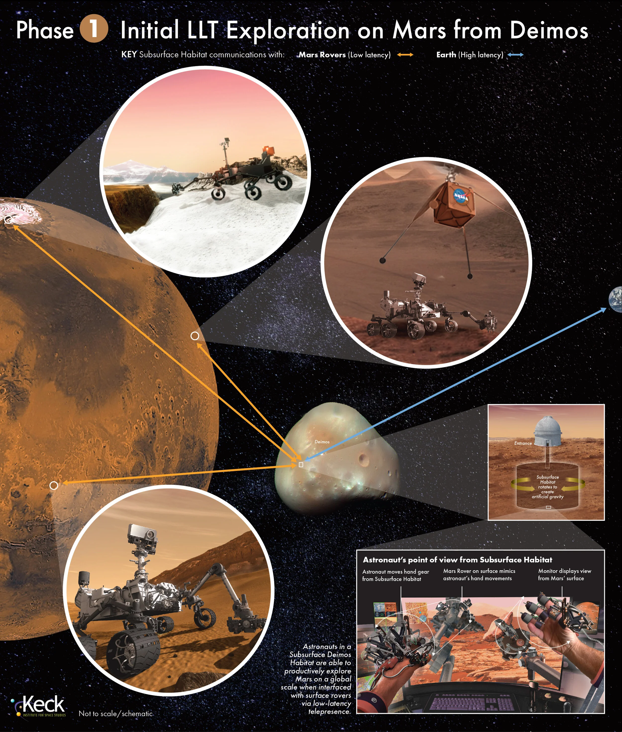 Caltech Mars/Deimos 