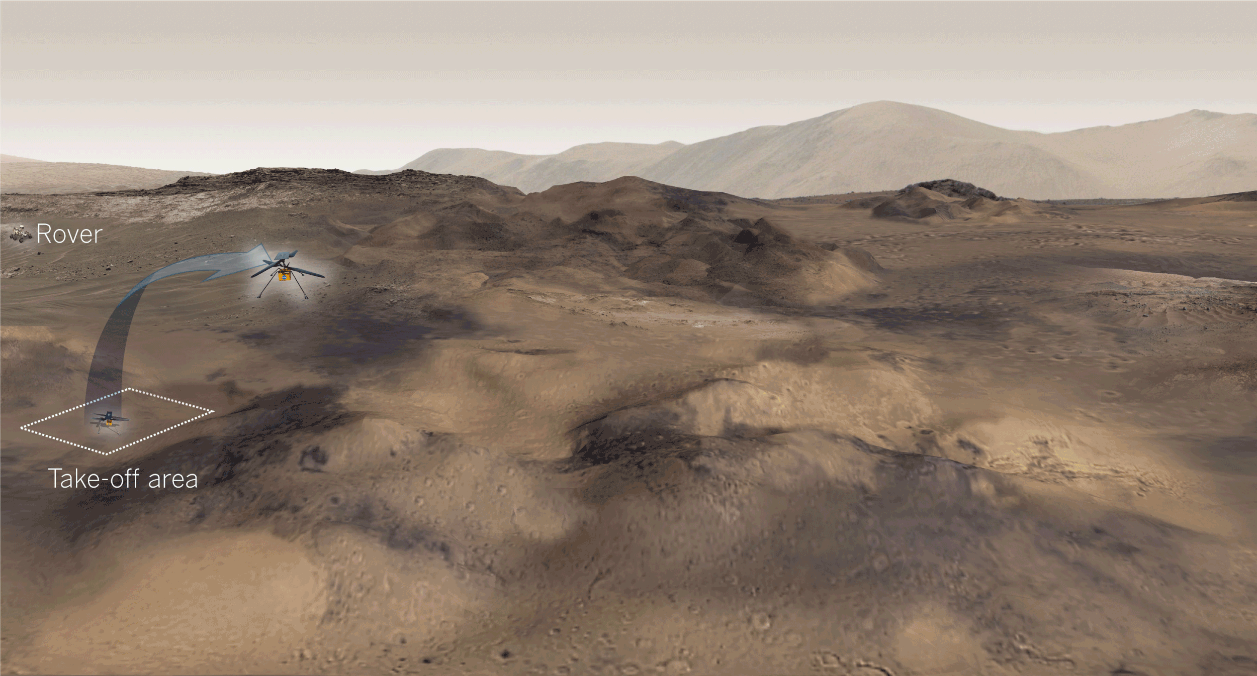 Mars Helicopter Flight Path GIF