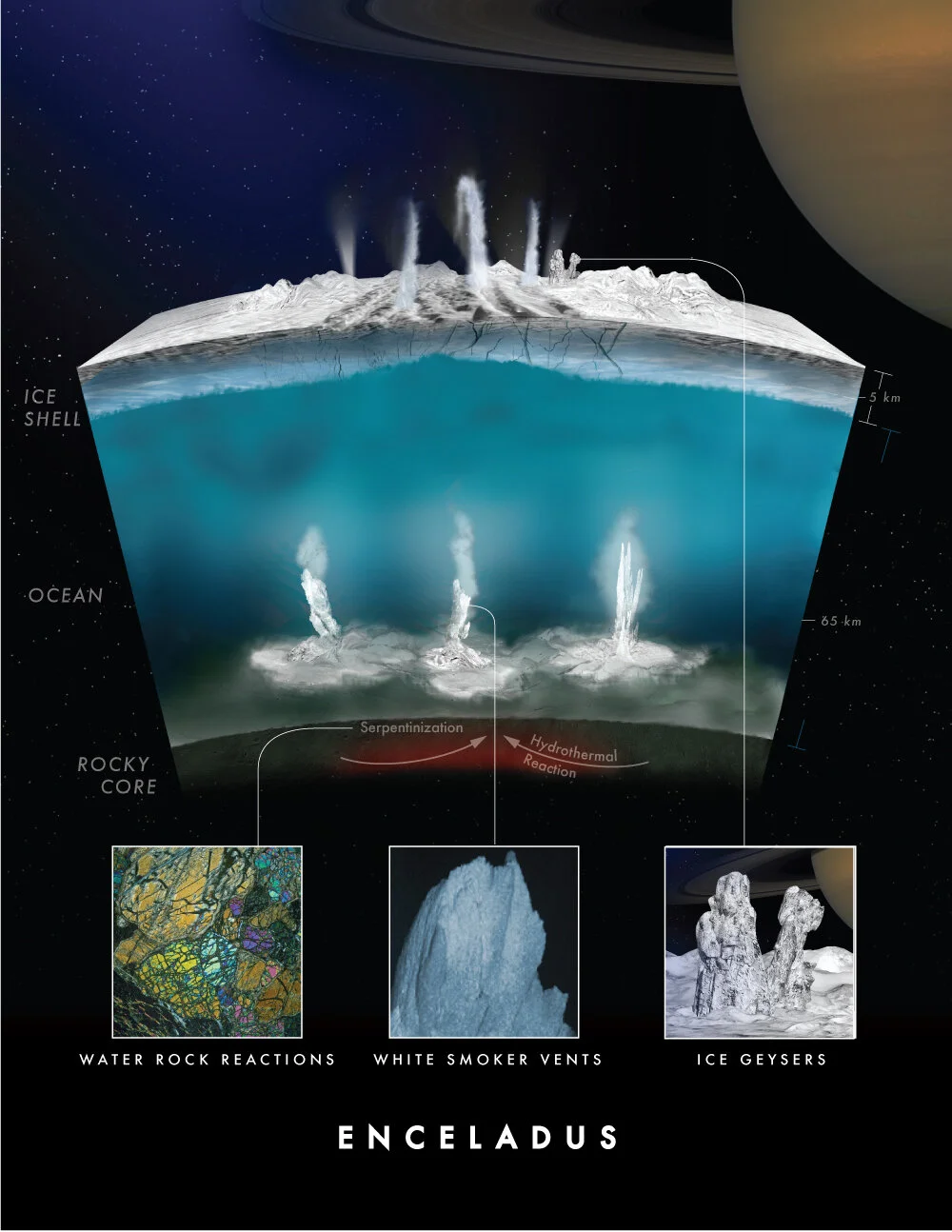 Enceladus Cutaway Illustration