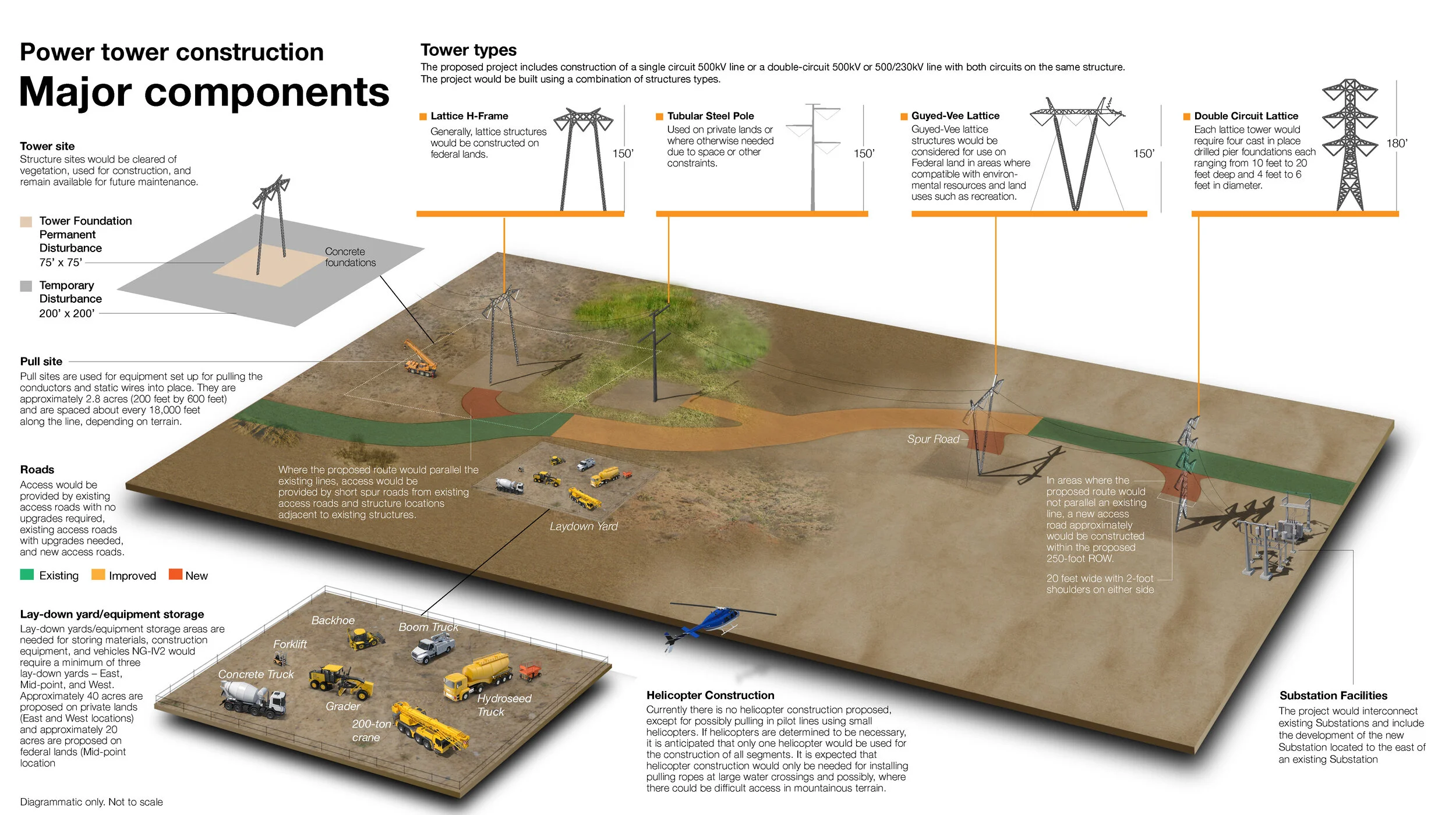 Power Tower Construction Major Components
