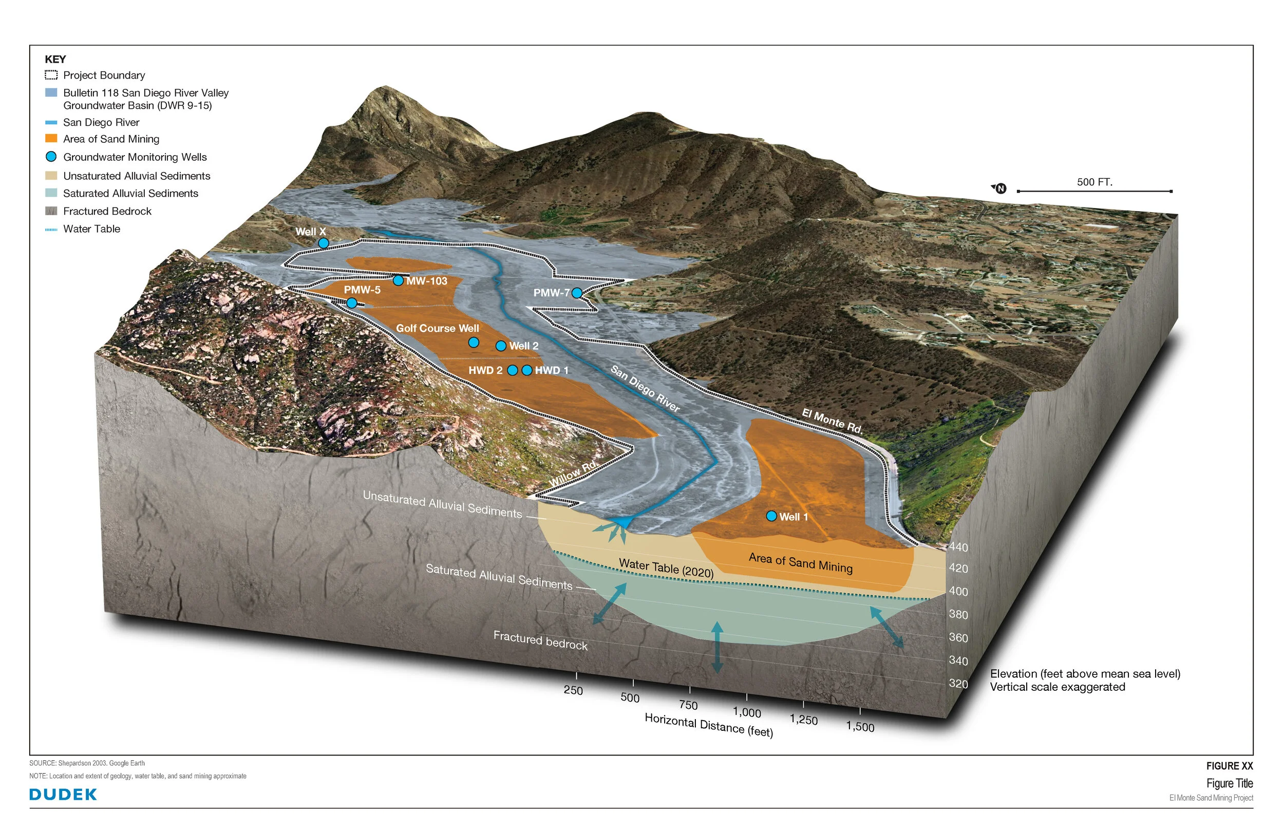 Hydrologic diagram