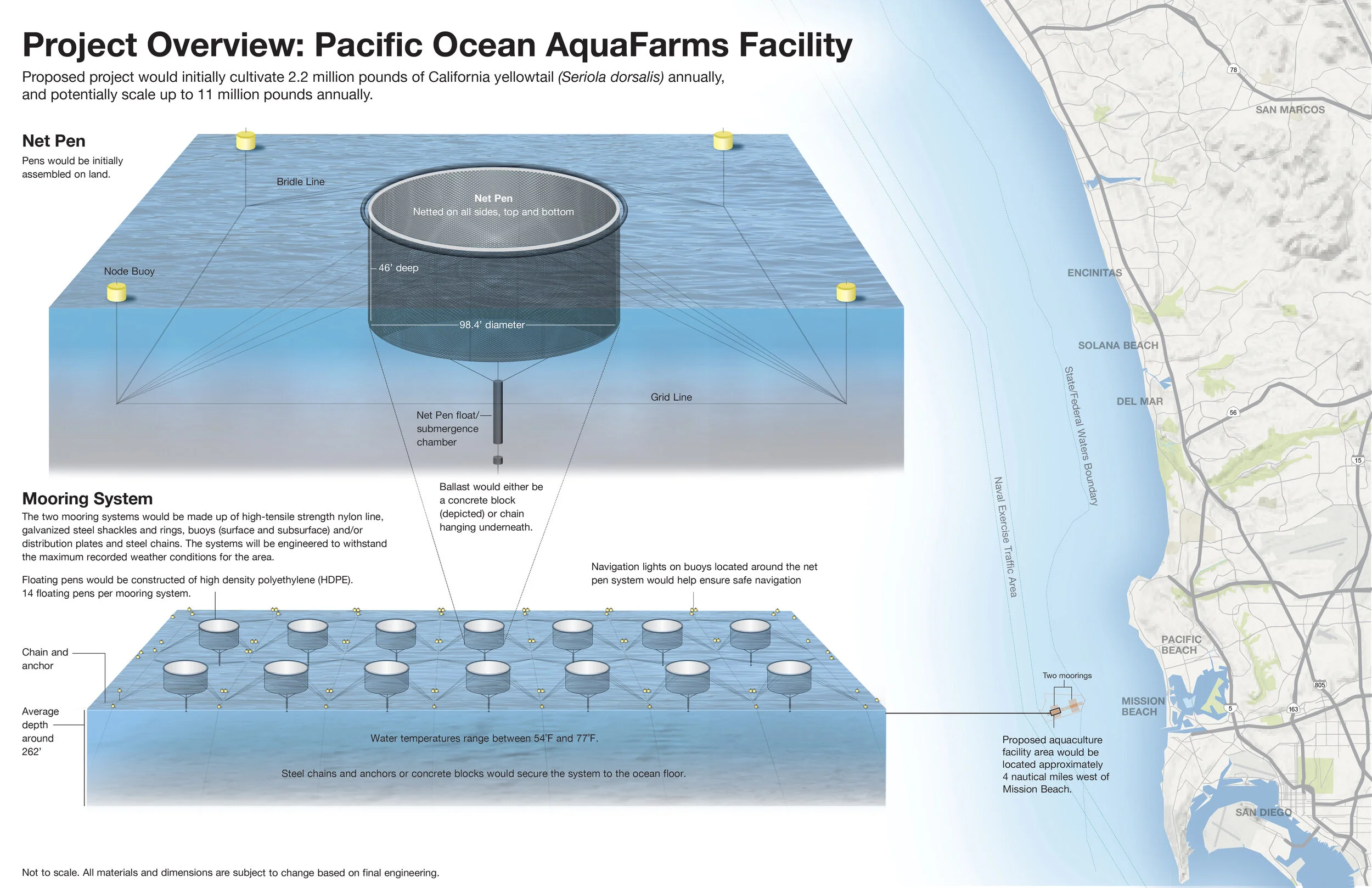 Proposed aquafarm diagram