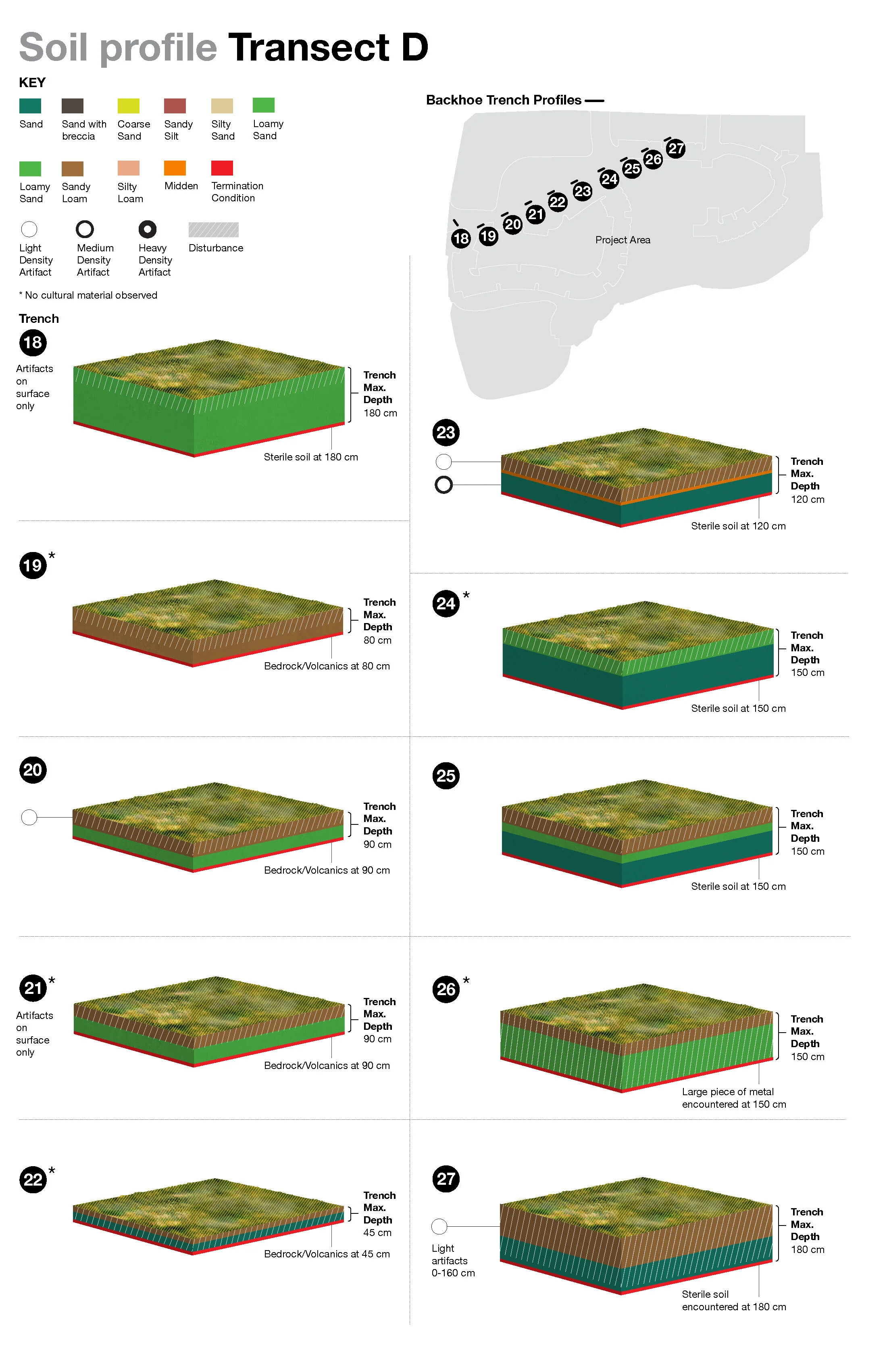 Burial site transect diagram
