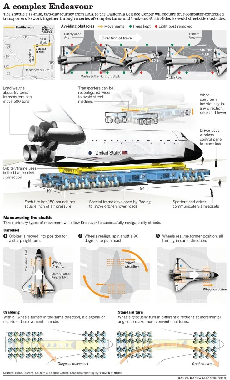 Space Shuttle transport
